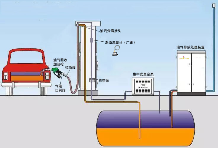 广正涡街流量计产品优势